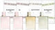 Burberry Set Burberry Her Eau De Parfum Women 2 Pcs 5 Ml + Burberry Her Eau De Toilette Women 5 Ml + Her London Dream Eau De Parfum Women 5 Ml