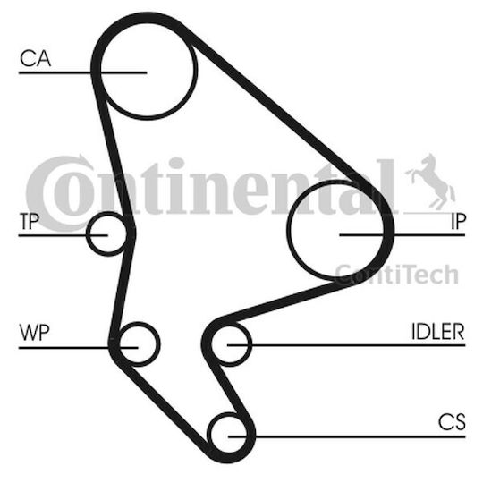 Set De Curele De Distribuție Peugeot 2.2 Hdi 00 406/c5 Vkmc 03264