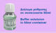 Buffer Solutions Redox 650mv
