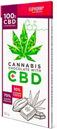 Euphoria 100mg με 70% CBD & με 70% CBG