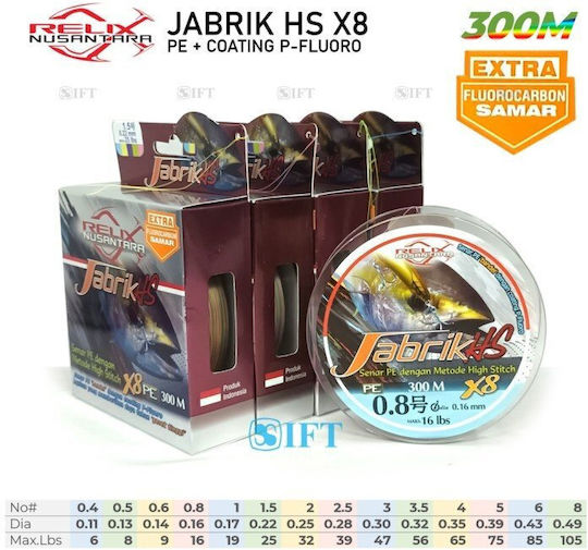 Fir Relix Jabrik Hs X8 Pe 3 300 Metri