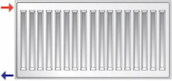 Caradon Radiator Panel Double Column 22/900x500 984.7kcal/h