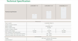 Huawei Modul de gestionare a bateriei Suportă până la 3 module de baterii Tehnologie celule LiFePO4 IP66 Greutate 10kg Garanție 1 an Huawei Modul de gestionare a bateriei Suportă până la 3 module de baterii Tehnologie celule LiFePO4 IP66 Greutate 10kg Garanție 1 an