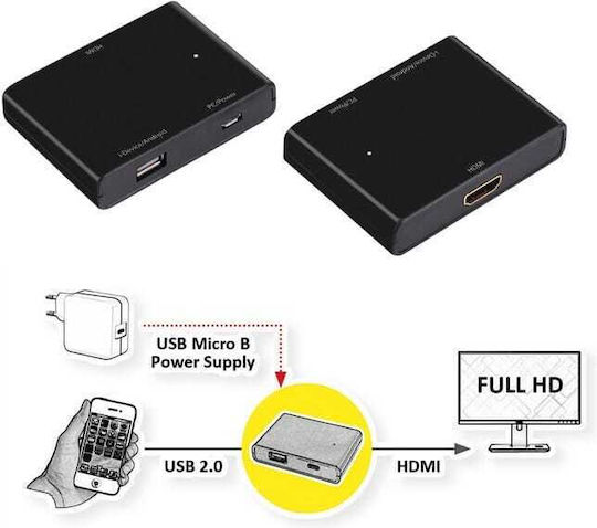 Value R3211 HDMI Конвертор с HDMI Мъжки към HDMI Женски